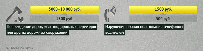 Новости о законодательстве и его применении на практике | Автоновости