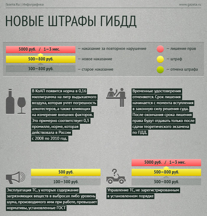 Новости о законодательстве и его применении на практике | Автоновости