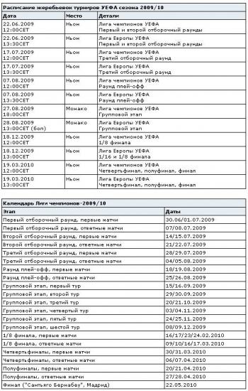 Лига чемпионов 2009/10 | Поехали... Ниже приведен полный список жеребьевок и матчей Лиги чемпионов УЕФА в кампании 2009/10.