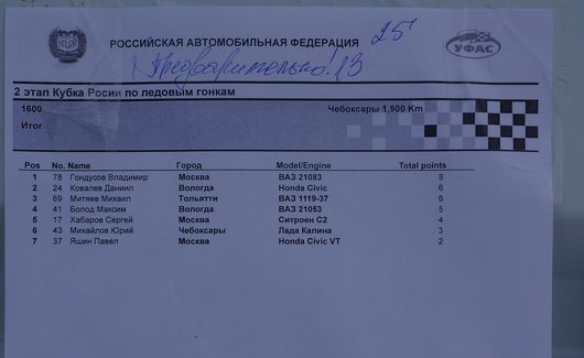 2 этап кубка России 14-15 февраля 2015 | Ну и собственно результаты гонки. У Дани был перезаезд на 2 место, который он выиграл. Позже выложу пару видосов.