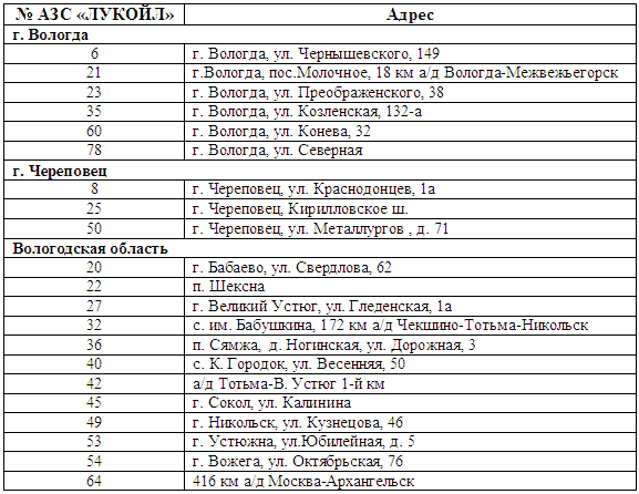 Программа поощрения клиентов Лукойл | Вопрос специалисту