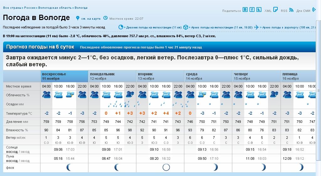 Погода в конаковской области на неделю