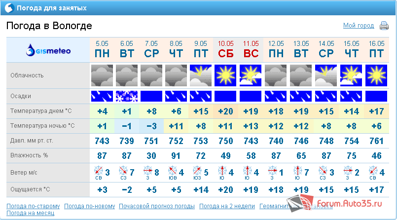 Погода никольск вологодская на 10 дней гисметео. Погода в Вологде. Погода в Вологде на неделю. Погода в Вологде на завтра. Погода Волое.