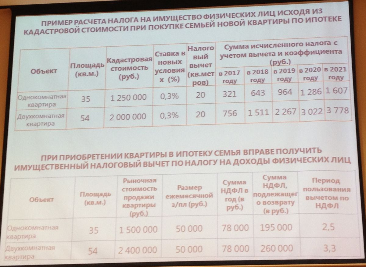 Рассчитать налог на квартиру по кадастровой стоимости. Пример расчета налога на имущество физических лиц. Калькулятор расчета налога на имущество. Налог на имущество физических лиц расчет калькулятор. Таблица расчета налога на имущество физических лиц.