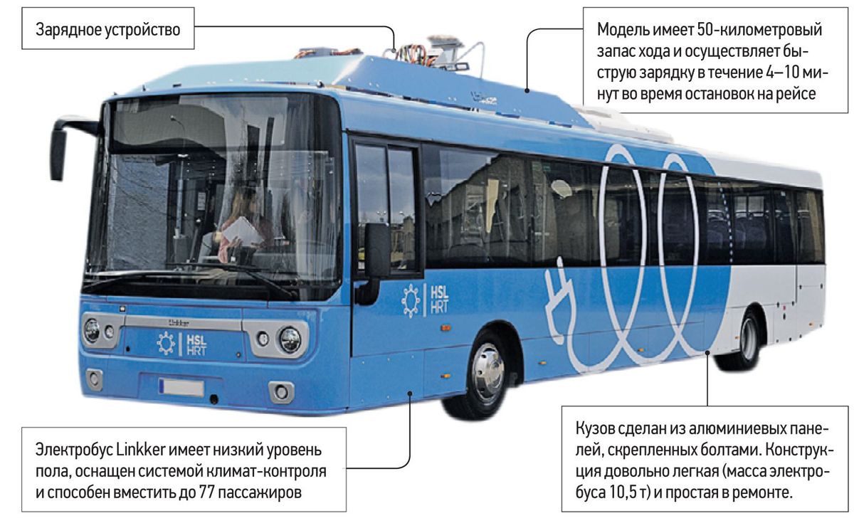 Электробус характеристики. Электробус конструкция. Устройство электробуса. Схема электробуса. Схема электробусов Москвы.