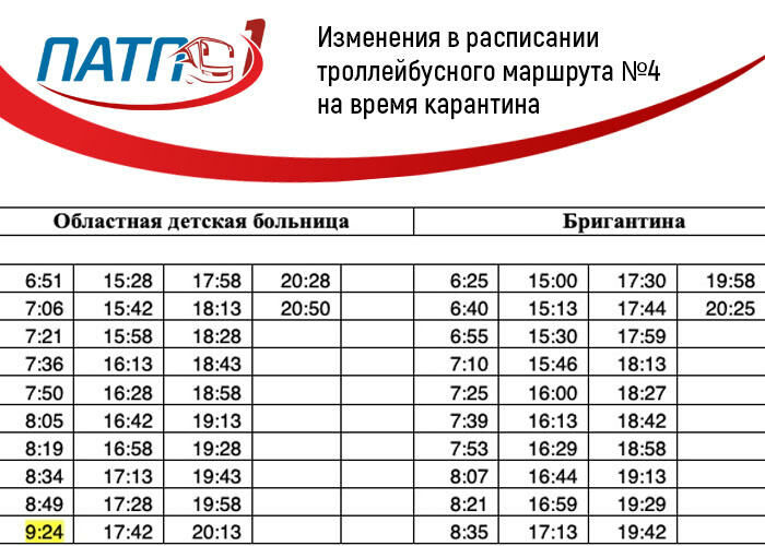 Расписание автобусов камень на оби патп 2024. Расписание 4 автобуса Вологда. График движения троллейбусов. Расписание маршрута 1 Вологда. Расписание автобусов Вологда 1 маршрут.