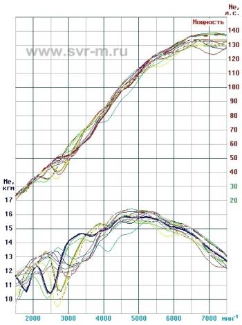 Нелегальный  DragRacing в Вологде | Автоспорт Вологодская область