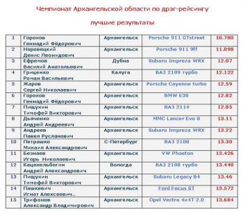 Закрытие Драг сезона 2008 в Архангельске. (фотоотчет) | Лучшие результаты по прошествии 2 лет.