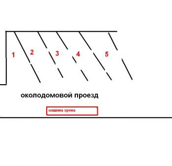 Парковка! Общие вопросы | Парковка