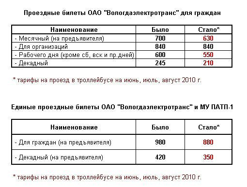 Стоимость проезда | Общественный транспорт