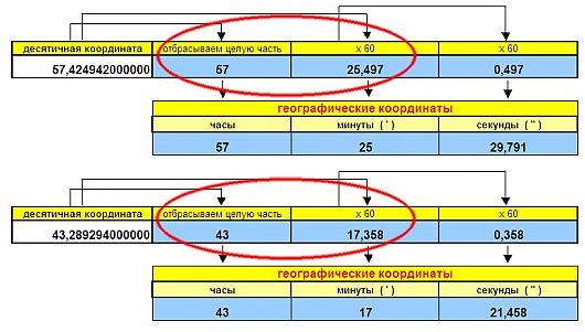 Как преобразовать координаты Яндекс.Карты для Гармин? | [Широта 57.424942 Долгота 43.289294] Заводим координаты в файлик