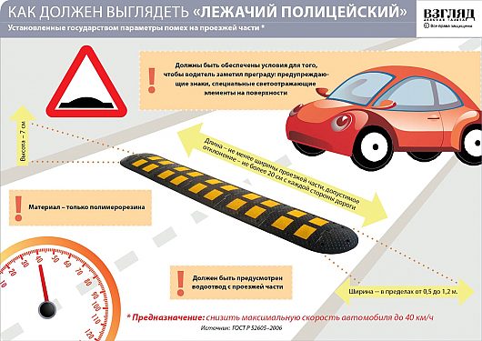 Обсуждение темы "лежачих полицейских" | Как должен выглядеть лежачий полицейский