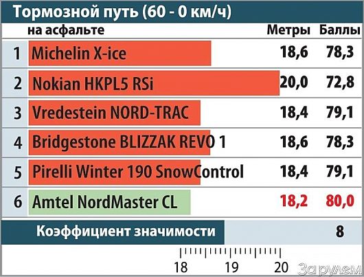 Сезонная замена летней резины на зимнюю | Не шипованая