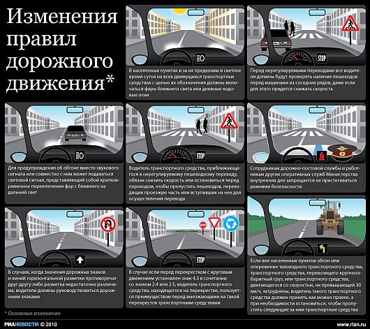 Новости о законодательстве и его применении на практике | Изменение правил дорожного движения в России