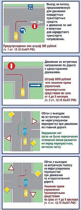Изменения в Правилах дорожного движения | Право руля