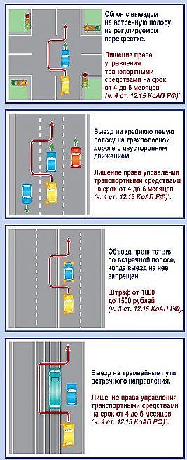 Изменения в Правилах дорожного движения | Право руля