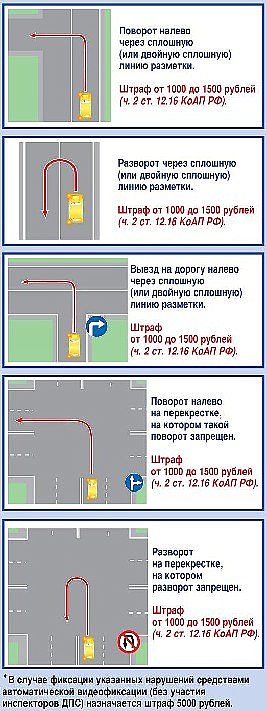 Изменения в Правилах дорожного движения | Пояснения к ПДД 