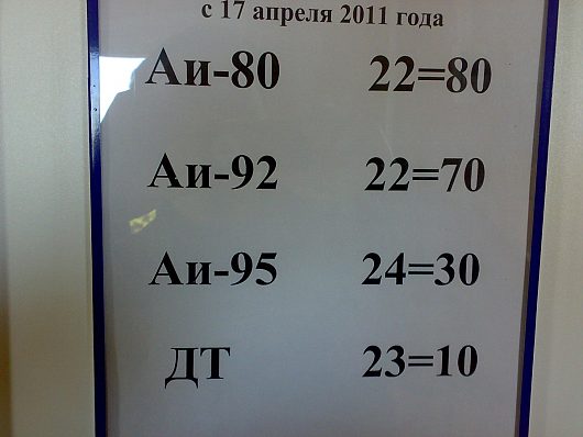 Вологда. Мониторинг цен на топливо | Сегодня Терминал .. 95-ый и 92-ой из Киришей.