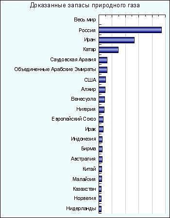 Российские автоновости |  будет глупо говорить о том что исчерпывается))