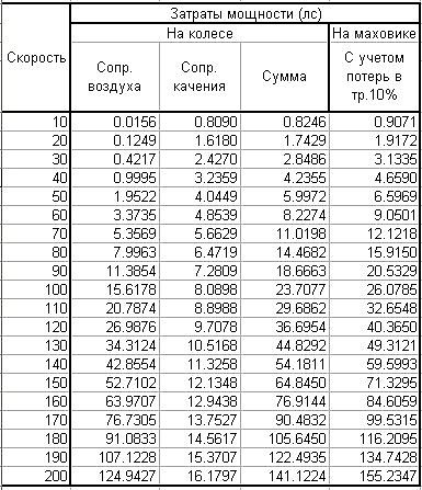 18 ряд пара  4.1 на Ваз 2114 | Тюнинг