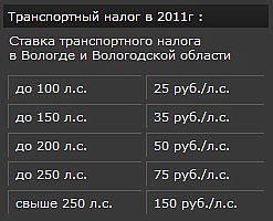 Время платить транспортный налог | Разное