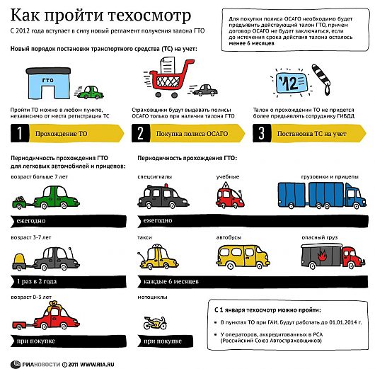 Медведев: Техосмотр надо либо отменить, либо сделать беспроблемным | картинка понравилась