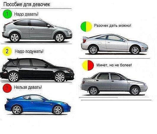 Форд Фокус 2 рестайлинг,или Мазда3? | Отмечусь и я в этой теме