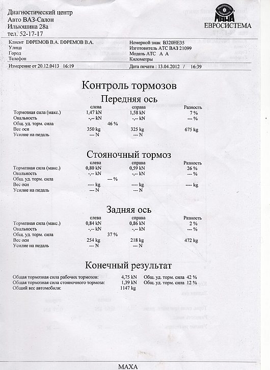 DelphiN - ВАЗ 21099 1.5 л 8 кл. 2001 г.в | Бортовой журнал