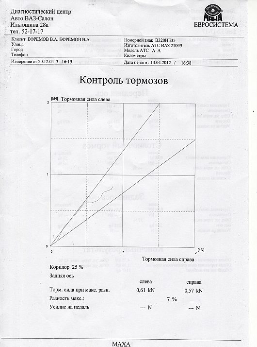 DelphiN - ВАЗ 21099 1.5 л 8 кл. 2001 г.в | ...