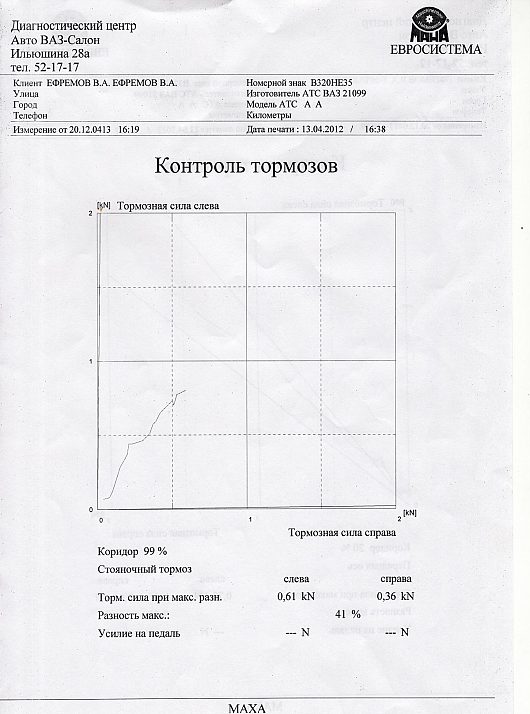 DelphiN - ВАЗ 21099 1.5 л 8 кл. 2001 г.в | ну ручник как бы ни о чем...