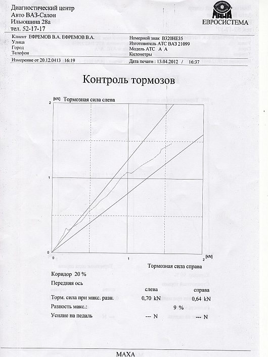 DelphiN - ВАЗ 21099 1.5 л 8 кл. 2001 г.в | ...