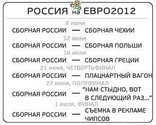 Евро 2012 | О, спорт - ты жизнь!