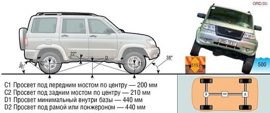 Электроника vs железо | Даже брод меньшей глубины по офиц данным УАЗ может преодолевать