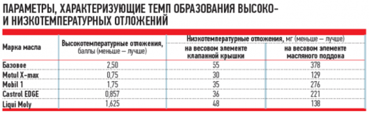 Моторное масло | FAQ