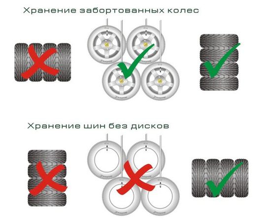 Как хранить колеса (шины, резину) правильно? Есть ответ! | Как хранить колеса правильно Смотрим на картинку-инструкцию 