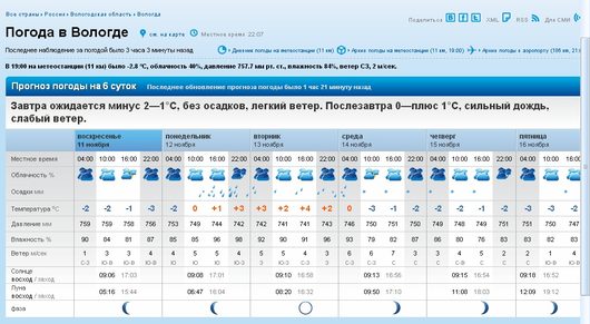 Катаклизмы природы 2012 в Вологодской области | Происшествия ДТП