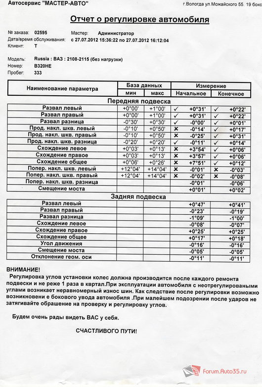 DelphiN - ВАЗ 21099 1.5 л 8 кл. 2001 г.в | Бортовой журнал