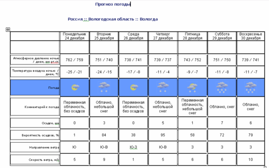 Катаклизмы природы 2012 в Вологодской области | вот что нам обещают