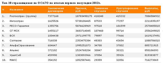 А вы где страховались? | Автострахование