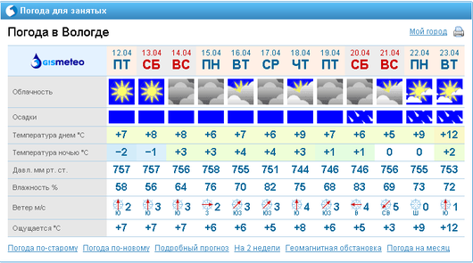 Погода вологде подробно по часам. Погода в Вологде. Погода в Вологде на неделю. Прогноз Вологда. Погода в Вологде на завтра.