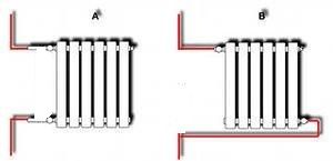 Замена чугунных радиаторов | [qraf, а у вас сделано как А или как В ] как на А,но делал не сам,а сантехники с управляющей.