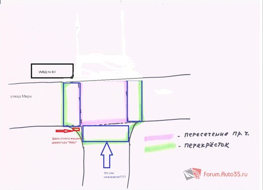 Разбор полётов | Вот загадка Где стоит машина, там не перекресток...