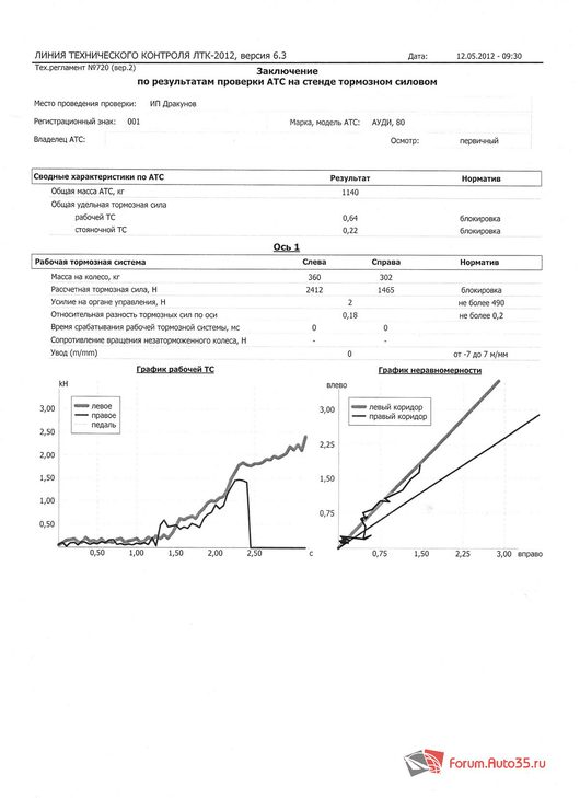 DelphiN - ВАЗ 21099 1.5 л 8 кл. 2001 г.в | Бортовой журнал