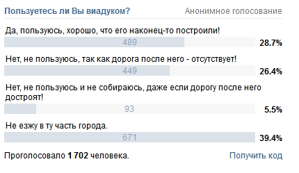 Строительство транспортной развязки через ж/д Москва - Архангельск | Вот такие результаты в голосовании онлайн вологды http //vk.com/wall-46249401_1405030