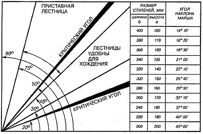 Строим дом | Дом и стройка