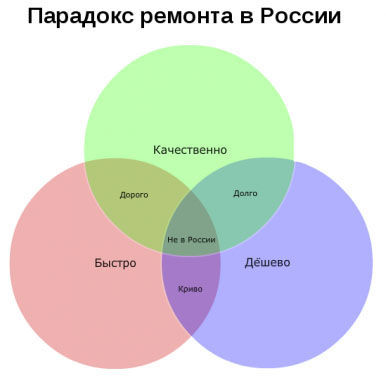 Где настроить, установить запчасть, отремонтировать, прочистить ...? И подобные вопросы | Автосервисы, магазины