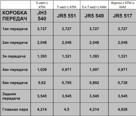 Лада ЛАРГУС 1.6 7 мест | Стоит брать или нет? | Авторынок