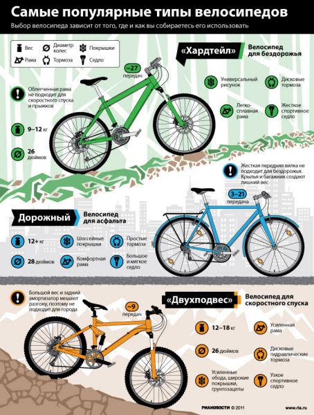 Изобретая велосипед | Мото-вело