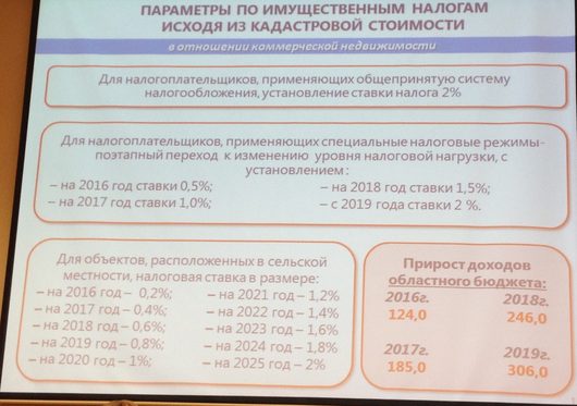 Налог на имущество (недвижимость) | Дом и стройка