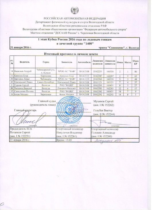 Кубок России, 1 этап, 31.01.2016г., Трасса "Санниково" | И есче